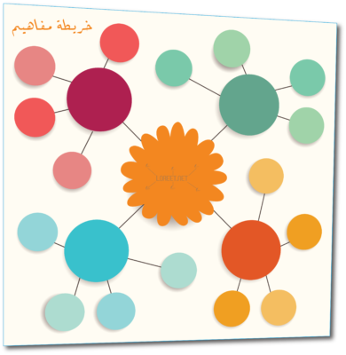 خريطة مفاهيم - خرائط مفاهيم - تعلم نشط - لوريت - طلاب - طالبات - تلخيص دروس - عصف هني - معلمين - معلمات
