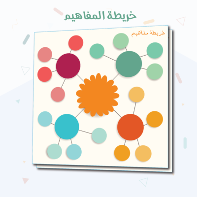 خريطة مفاهيم - خرائط مفاهيم - تعلم نشط - لوريت - طلاب - طالبات - تلخيص دروس - عصف هني - معلمين - معلمات
